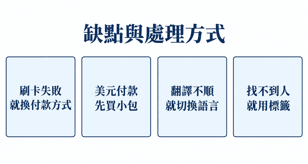 缺點與處理方式：刷卡失敗就換付款方式、美元付款先買小包、翻譯不順就切換語言、找不到人就用標籤