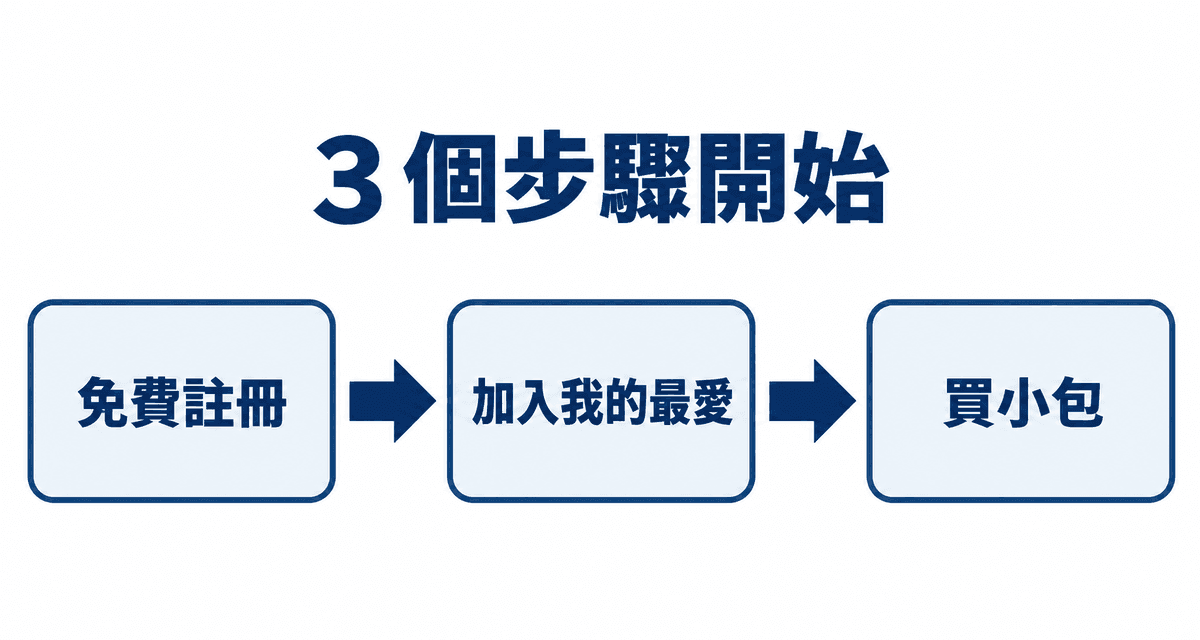 3 個步驟開始：免費註冊→加入我的最愛→買小包