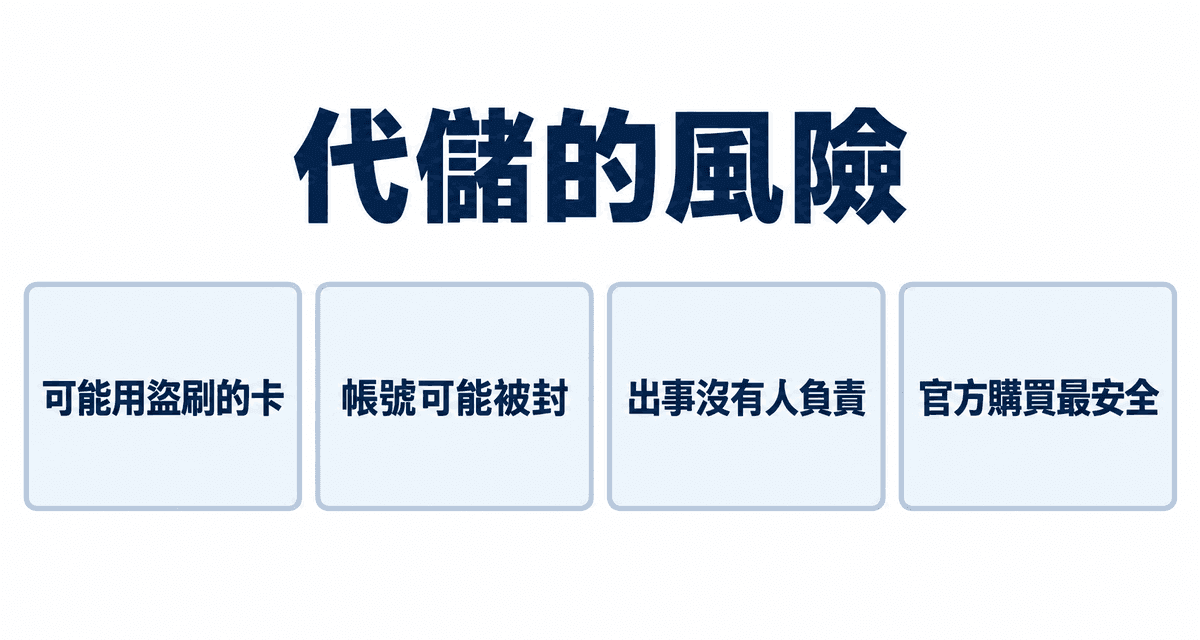 代儲的風險：可能用盜刷的卡、帳號可能被封、出事沒有人負責、官方購買最安全