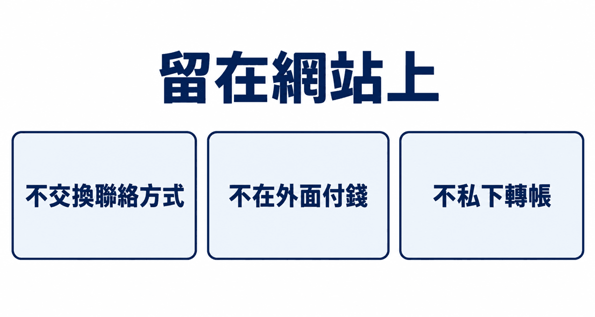 留在網站上：不交換聯絡方式、不在外面付錢、不私下轉帳