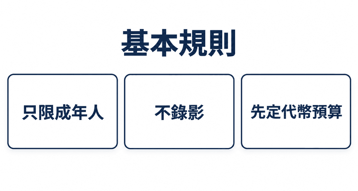 基本規則：只限成年人、不錄影、先定代幣預算