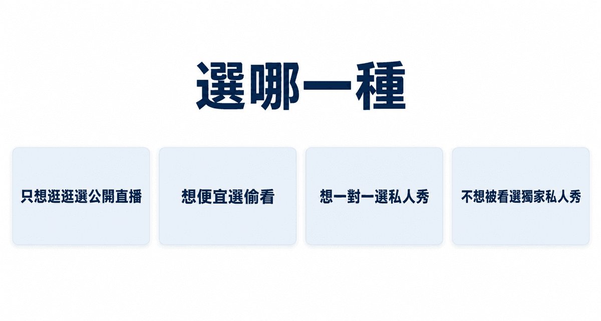 選哪一種：只想逛逛選公開直播、想便宜選偷看、想一對一選私人秀、不想被看選獨家私人秀