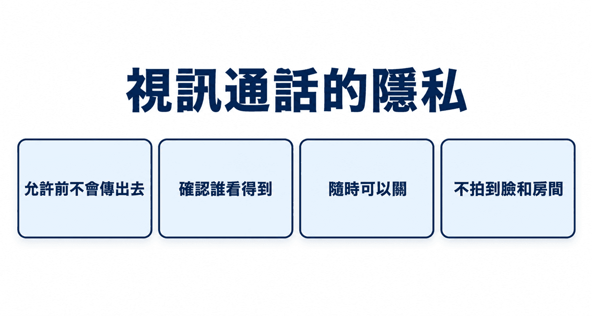 視訊通話的隱私：允許前不會傳出去、確認誰看得到、隨時可以關、不拍到臉和房間