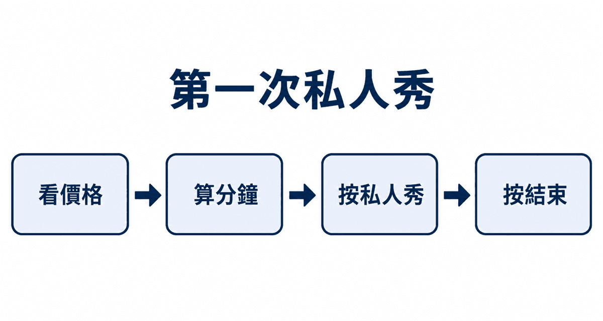 第一次私人秀：看價格→算分鐘→按私人秀→按結束