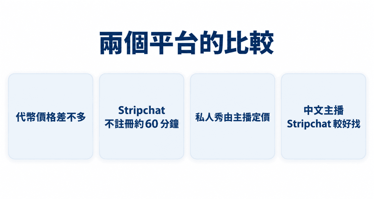 兩個平台的比較:代幣價格差不多、Stripchat 不註冊約 60 分鐘、私人秀由主播定價、中文主播 Stripchat 較好找