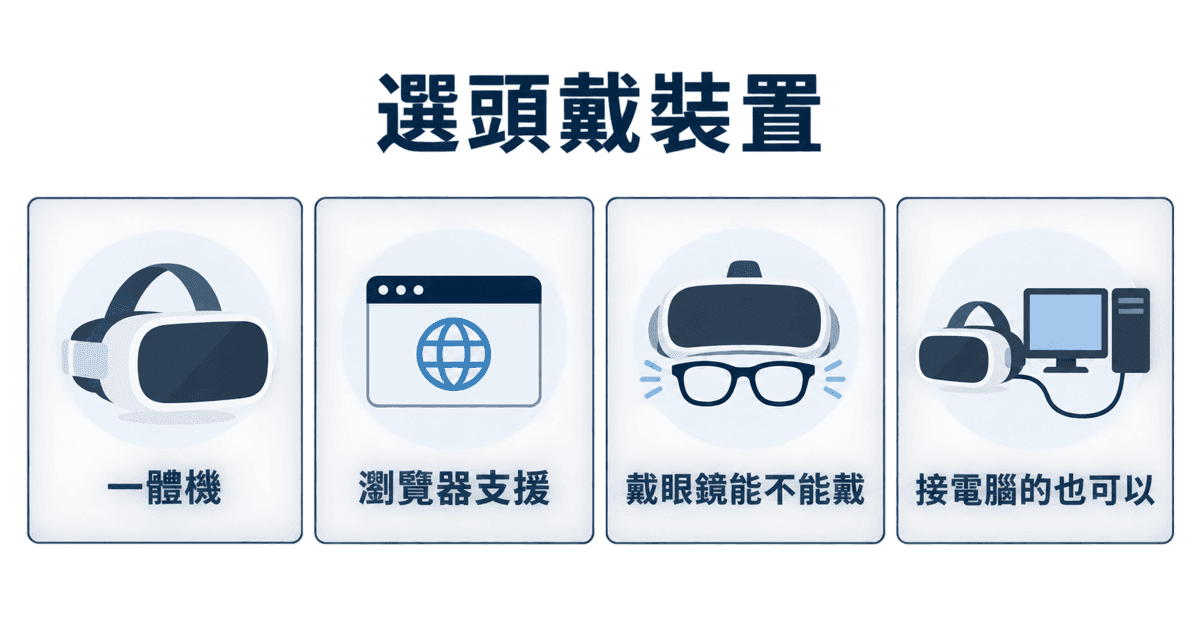 選頭戴裝置：一體機、瀏覽器支援、戴眼鏡能不能戴、接電腦的也可以
