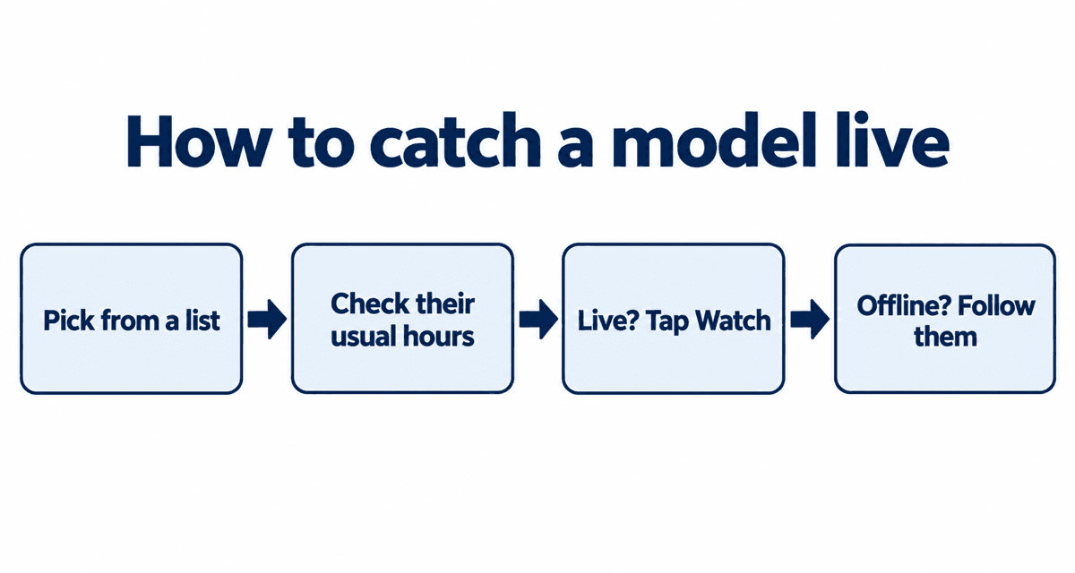 How to catch a model live: pick from a list, check their hours, watch if live, follow if not