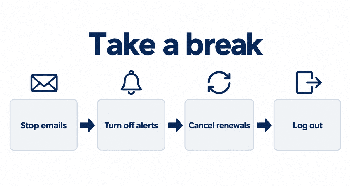 Take a break: Stop emails, Turn off alerts, Cancel renewals, Log out