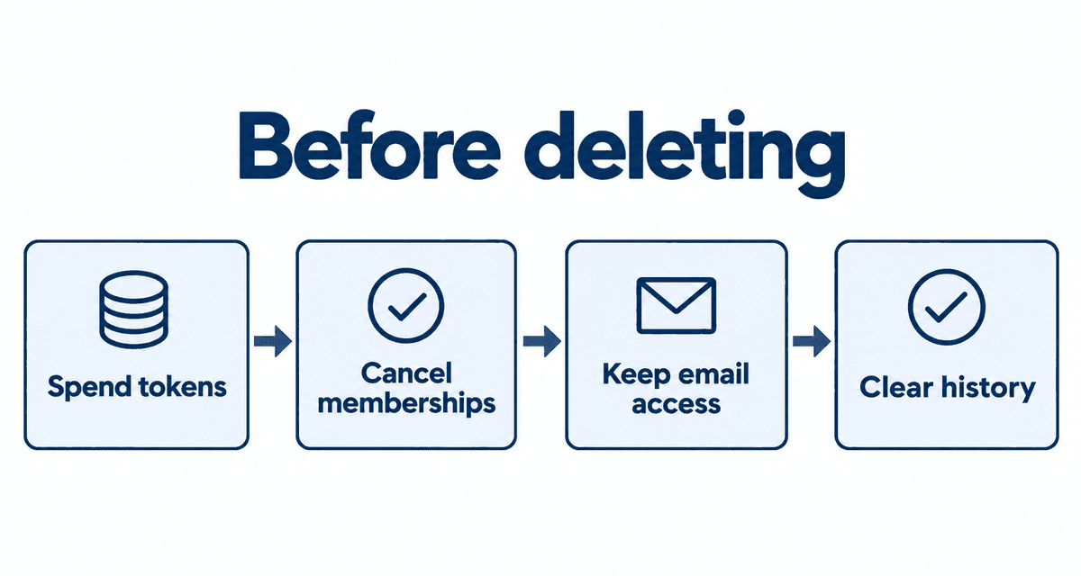 Before deleting: Spend tokens, Cancel memberships, Keep email access, Clear history