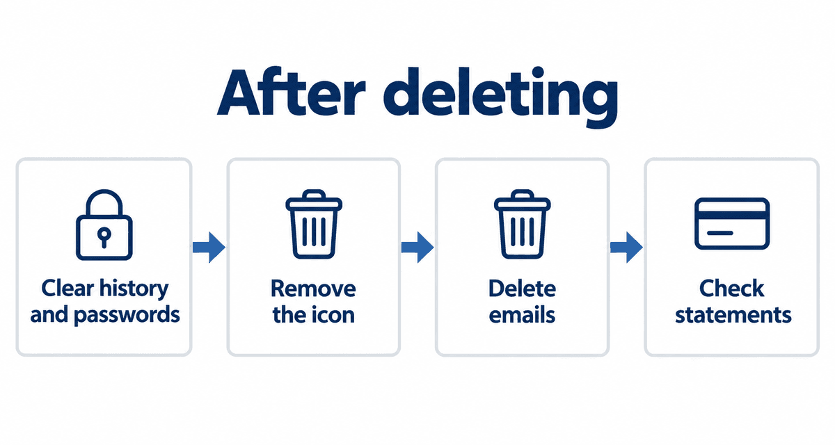 After deleting: Clear history and passwords, Remove the icon, Delete emails, Check statements