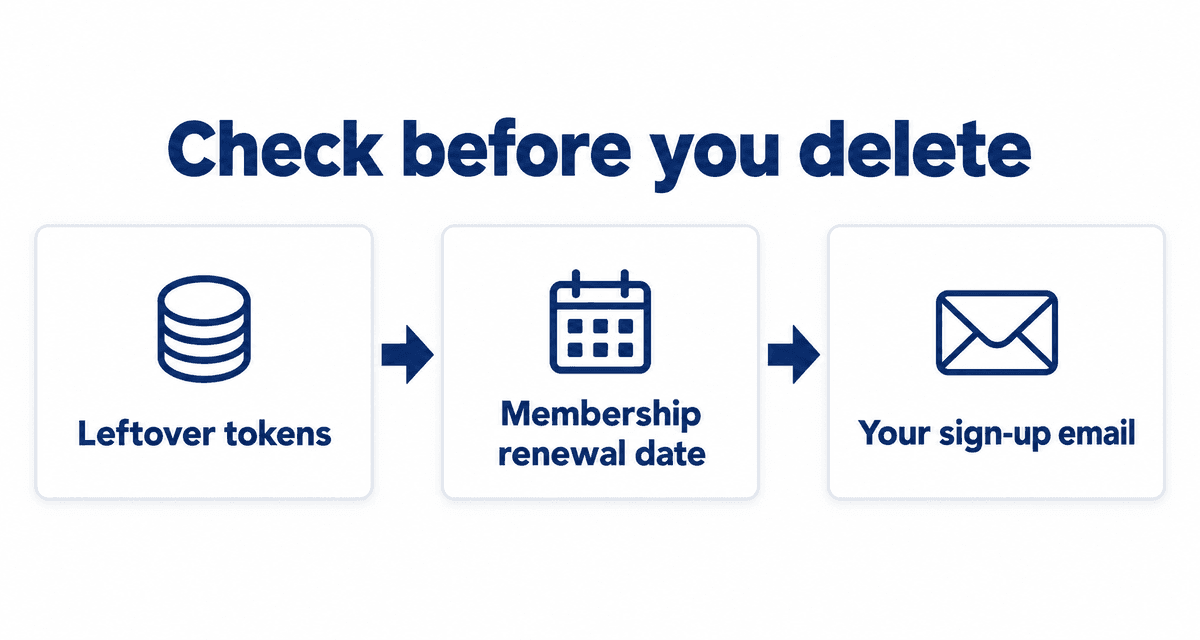 Before deleting your account, check three things: leftover tokens, membership renewal dates, and the email you signed up with