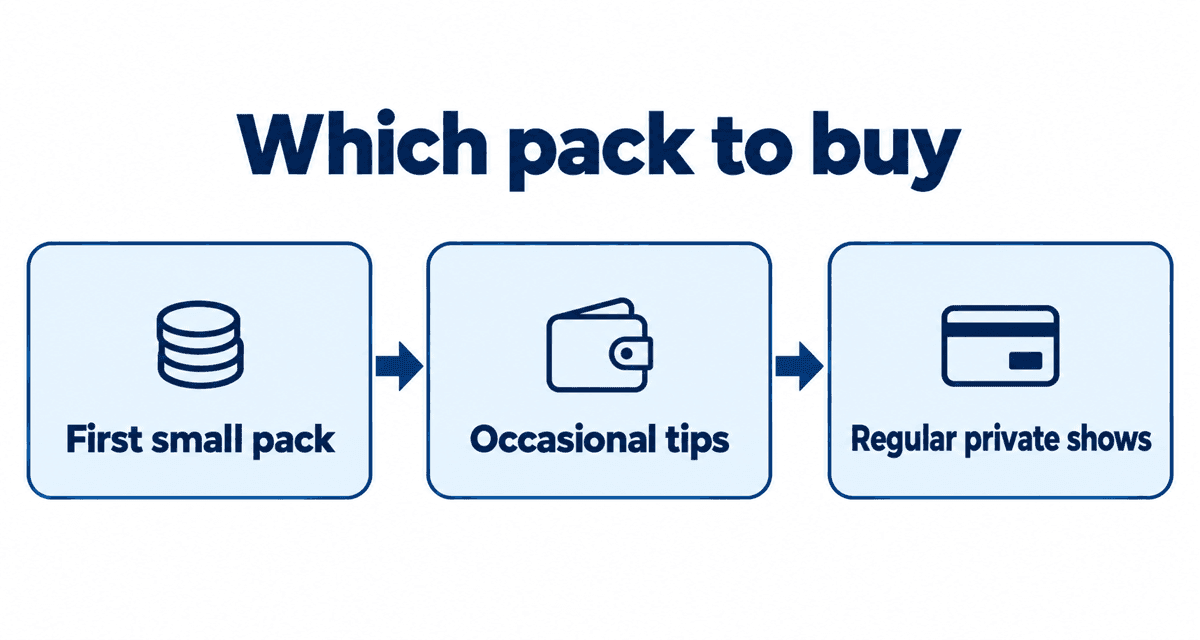 Which pack to buy: First small pack, Occasional tips, Regular private shows