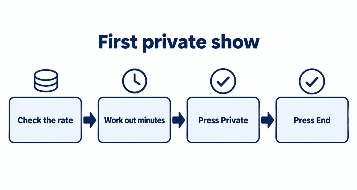 First private show: Check the rate, Work out minutes, Press Private, Press End