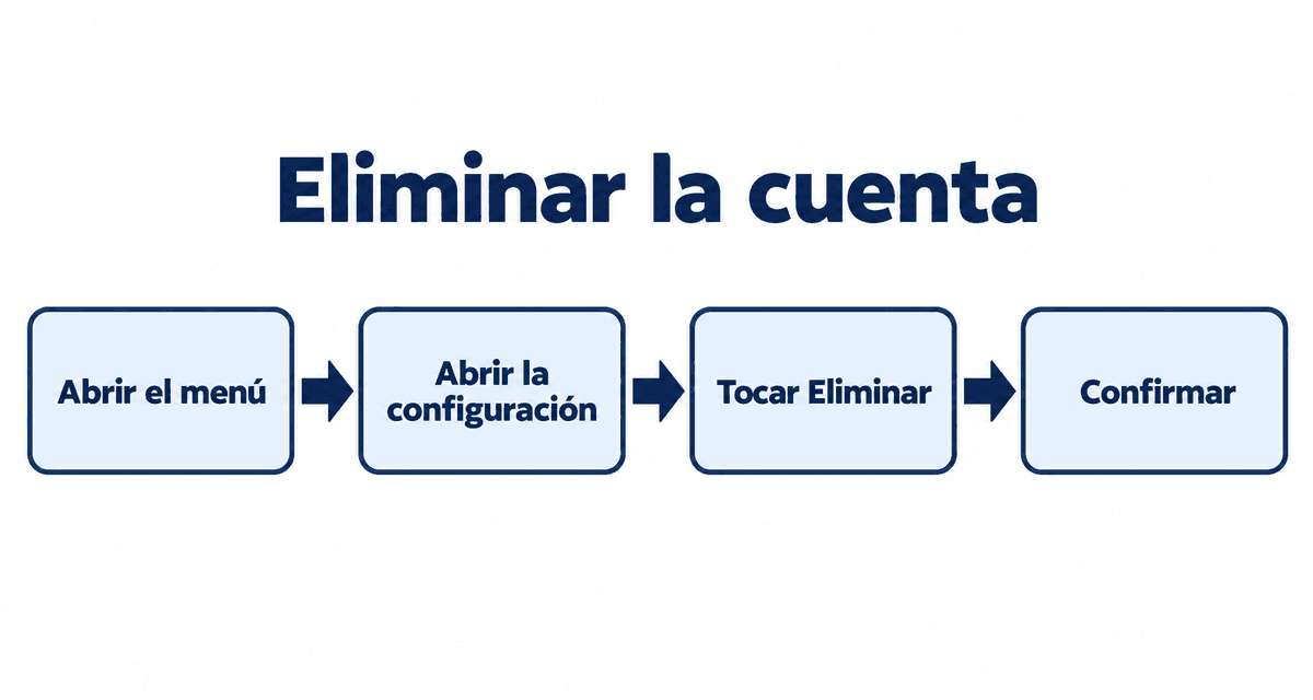 Eliminar la cuenta: abrir el menú, abrir la configuración, tocar Eliminar y confirmar