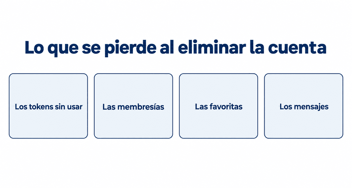 Lo que se pierde al eliminar la cuenta: los tokens sin usar, las membresías, las favoritas y los mensajes