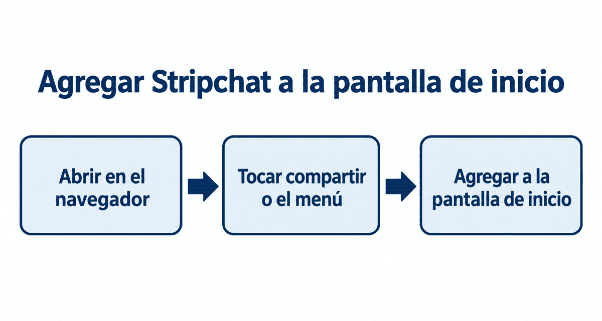 Agregar Stripchat a la pantalla de inicio: abrir en el navegador, tocar compartir o el menú y agregar a la pantalla de inicio