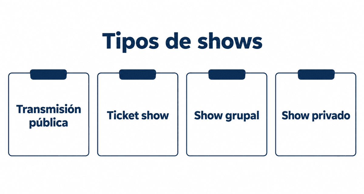 Tipos de shows: transmisión pública, ticket show, show grupal y show privado