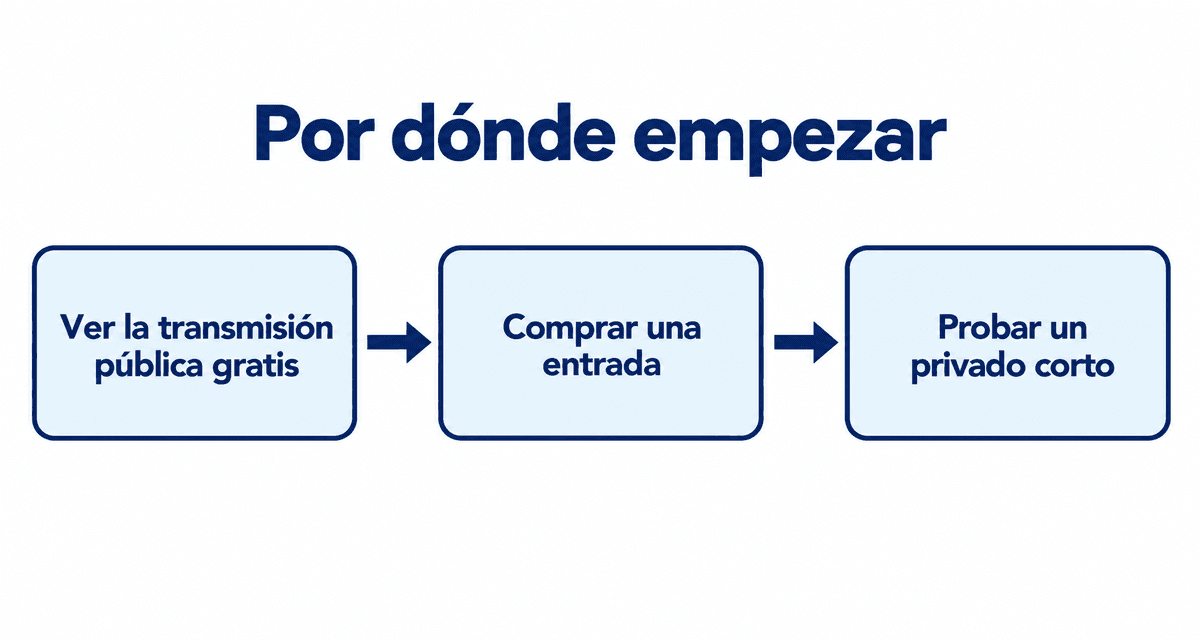 Por dónde empezar: ver la transmisión pública gratis, comprar una entrada y probar un privado corto