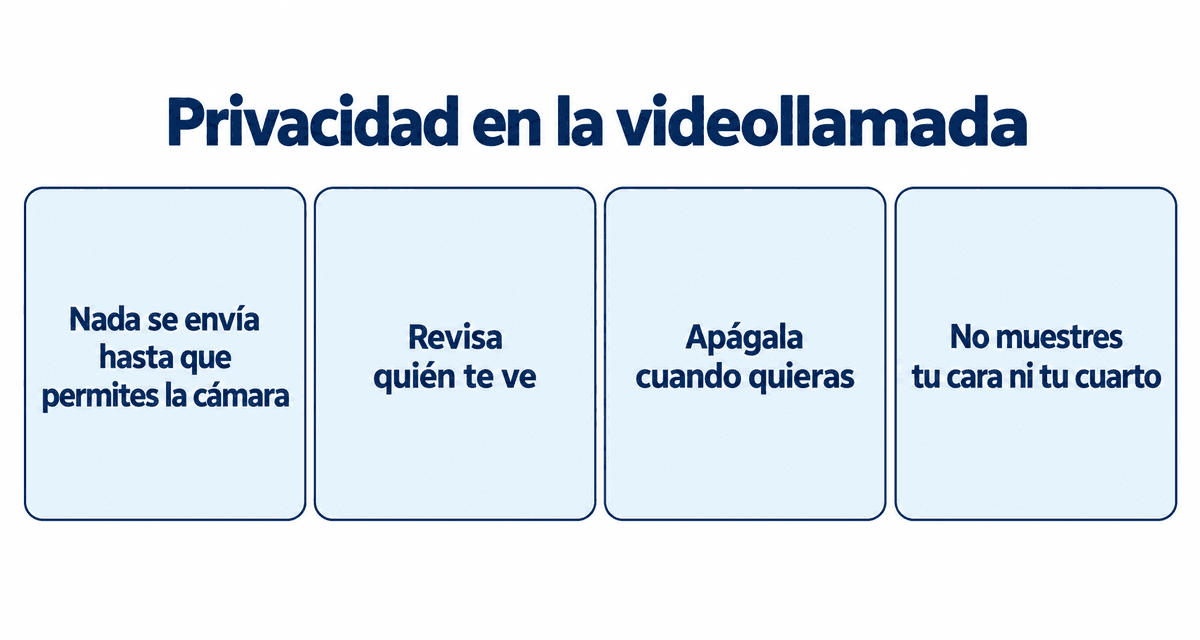 Privacidad en la videollamada: nada se envía hasta que permites la cámara, revisa quién te ve, apágala cuando quieras y no muestres tu cara ni tu cuarto
