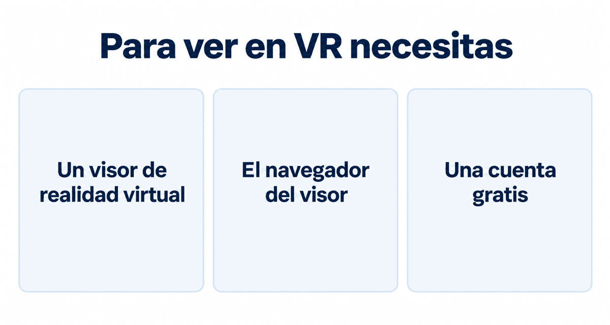 Para ver en VR necesitas: un visor de realidad virtual, el navegador del visor y una cuenta gratis