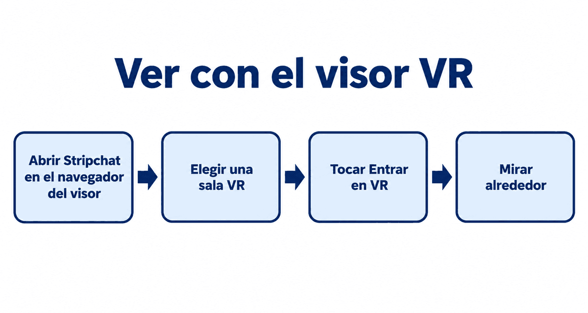 Ver con el visor VR: abrir Stripchat en el navegador del visor, elegir una sala VR, tocar Entrar en VR y mirar alrededor