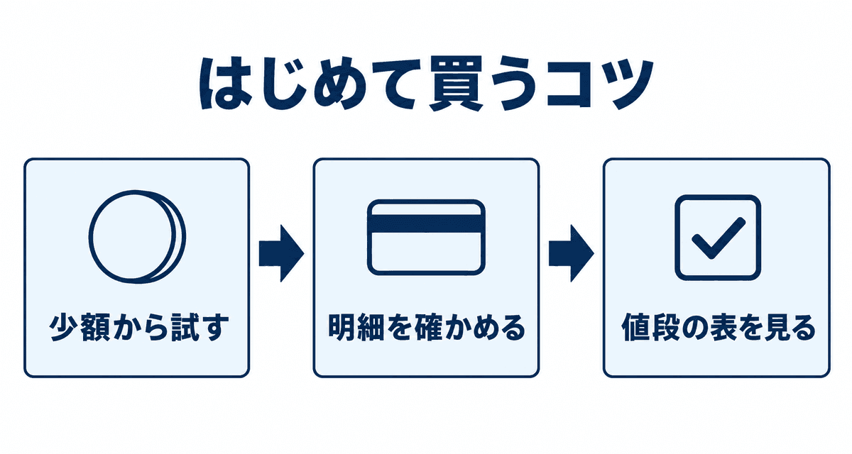 はじめて買うコツ:少額から試す、明細を確かめる、値段の表を見る