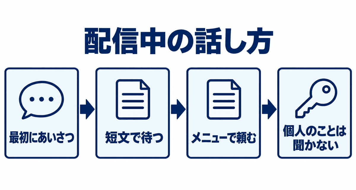 配信中の話し方:最初にあいさつ、短文で待つ、メニューで頼む、個人のことは聞かない