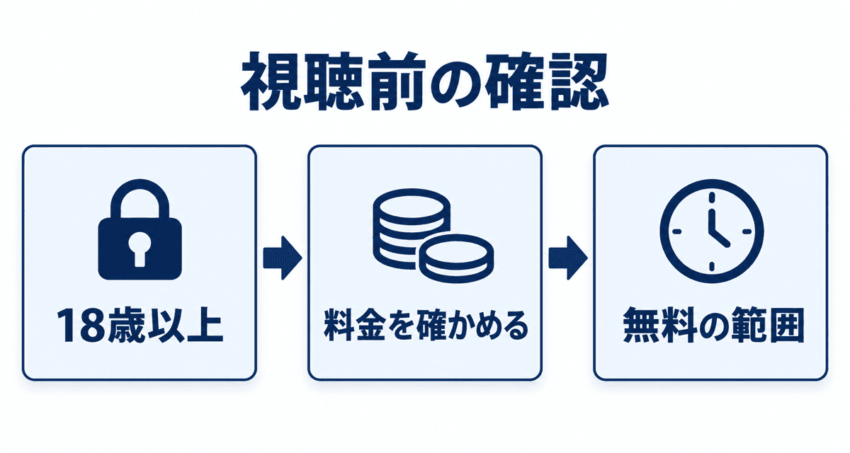 視聴前の確認:18歳以上、料金を確かめる、無料の範囲