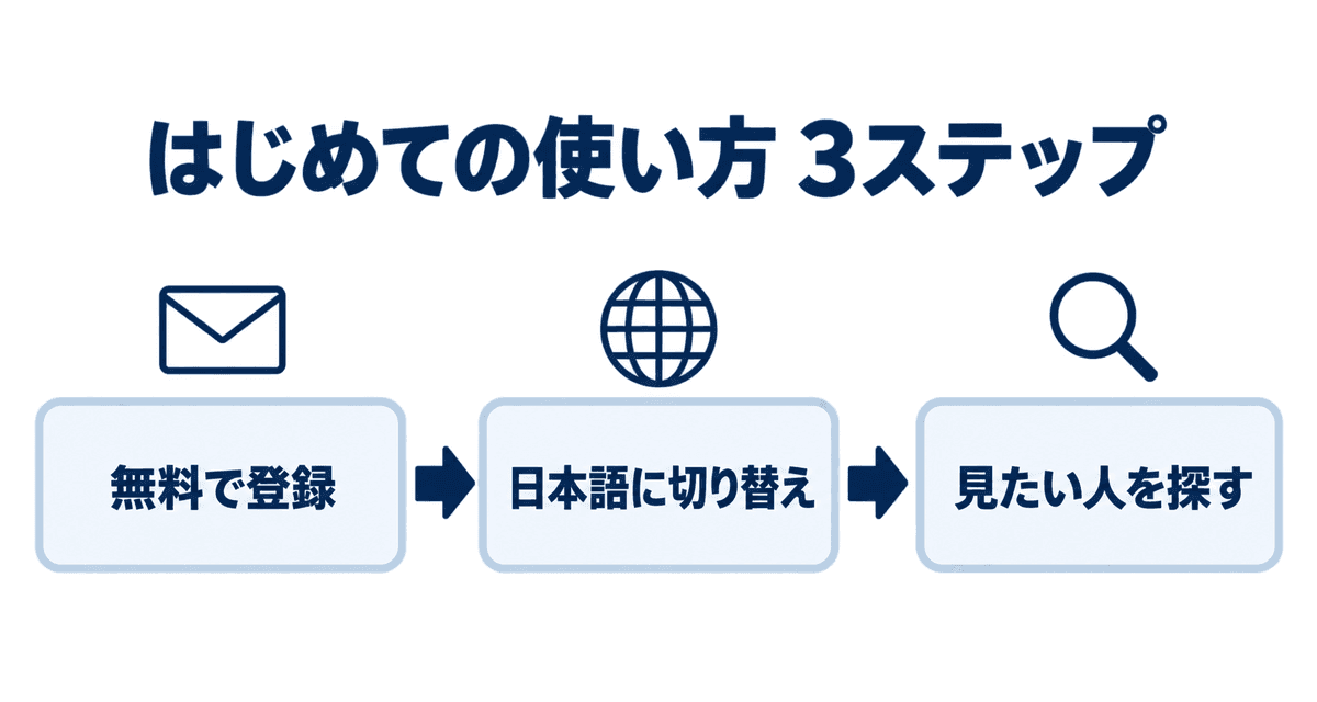 はじめての使い方3ステップ:無料で登録、日本語に切り替え、見たい人を探す