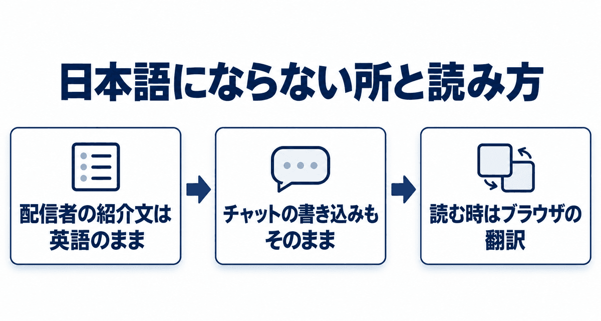 日本語にならないところと読み方:配信者の紹介文は英語のまま、チャットの書き込みもそのまま、読む時はブラウザの翻訳
