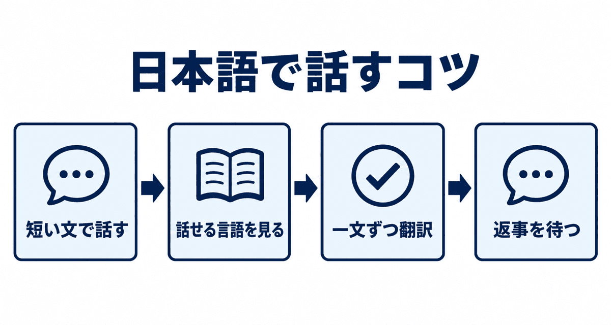 日本語で話すコツ:短い文で話す、話せる言語を見る、一文ずつ翻訳、返事を待つ