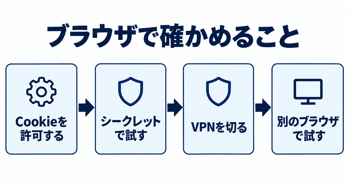 ブラウザで確かめること:Cookieを許可する、シークレットで試す、VPNを切る、別のブラウザで試す