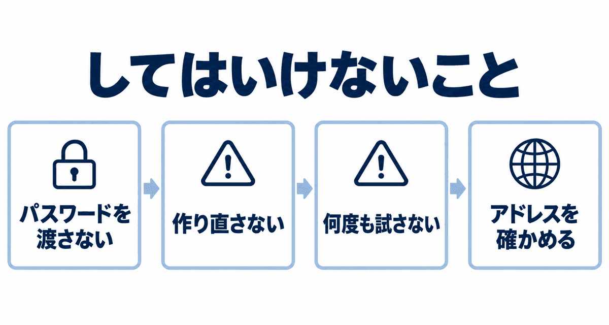 してはいけないこと:パスワードを渡さない、作り直さない、何度も試さない、アドレスを確かめる