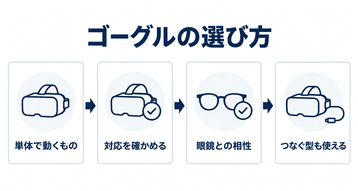 ゴーグルの選び方:単体で動くもの、対応を確かめる、眼鏡との相性、つなぐ型も使える