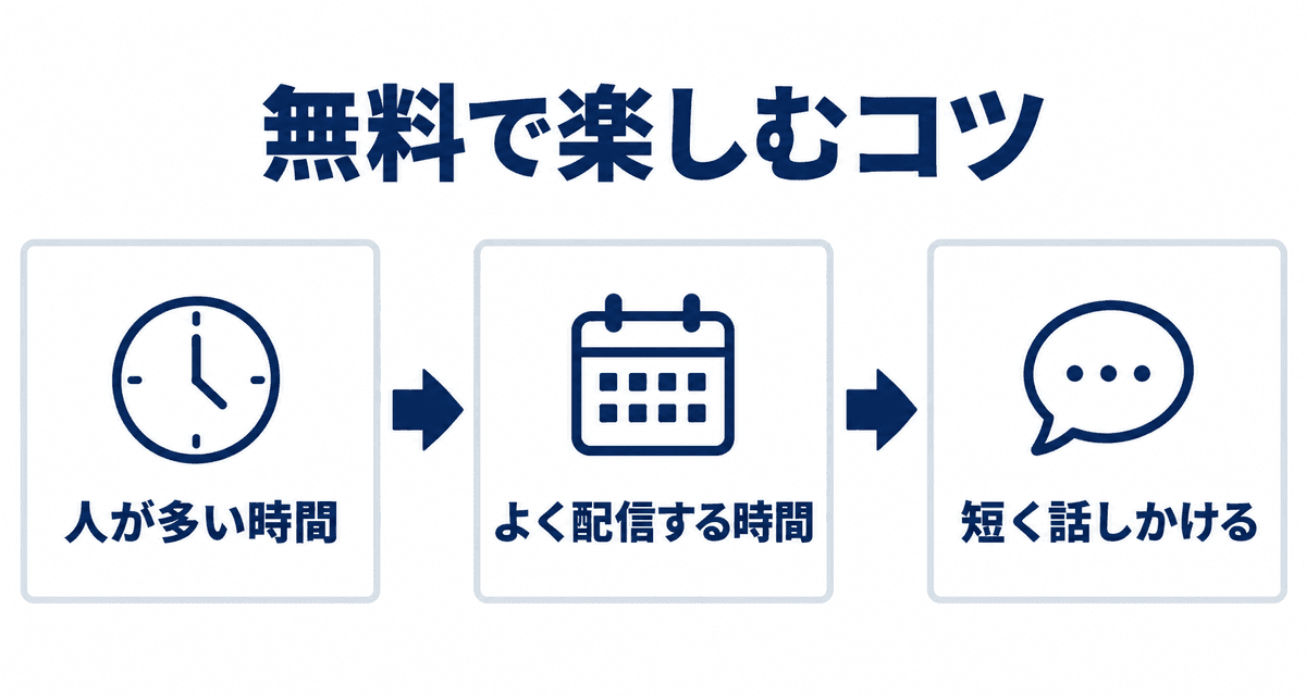 無料で楽しむコツ:人が多い時間、よく配信する時間、短く話しかける