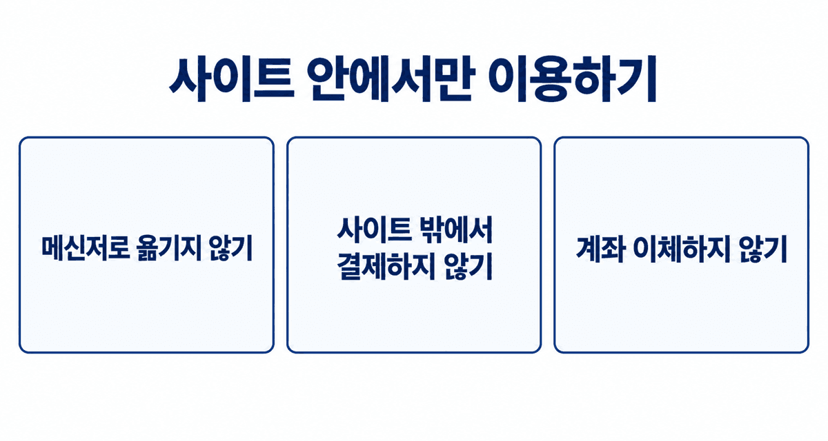 사이트 안에서만 이용하기: 메신저로 옮기지 않기, 사이트 밖에서 결제하지 않기, 계좌 이체하지 않기