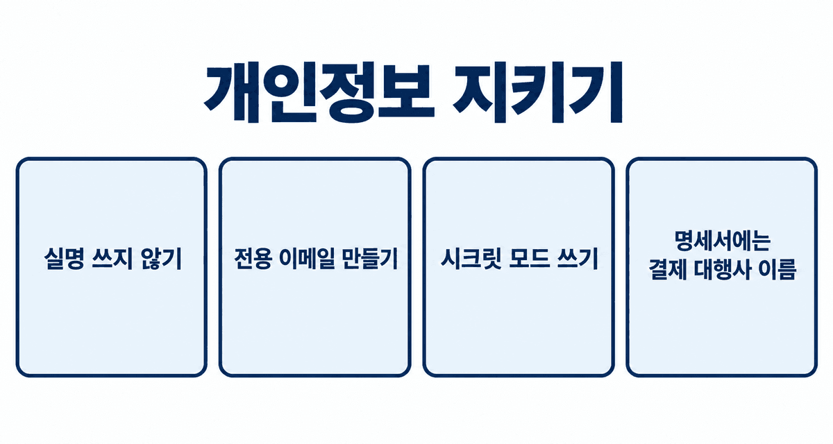 개인정보 지키기: 실명 쓰지 않기, 전용 이메일 만들기, 시크릿 모드 쓰기, 명세서에는 결제 대행사 이름