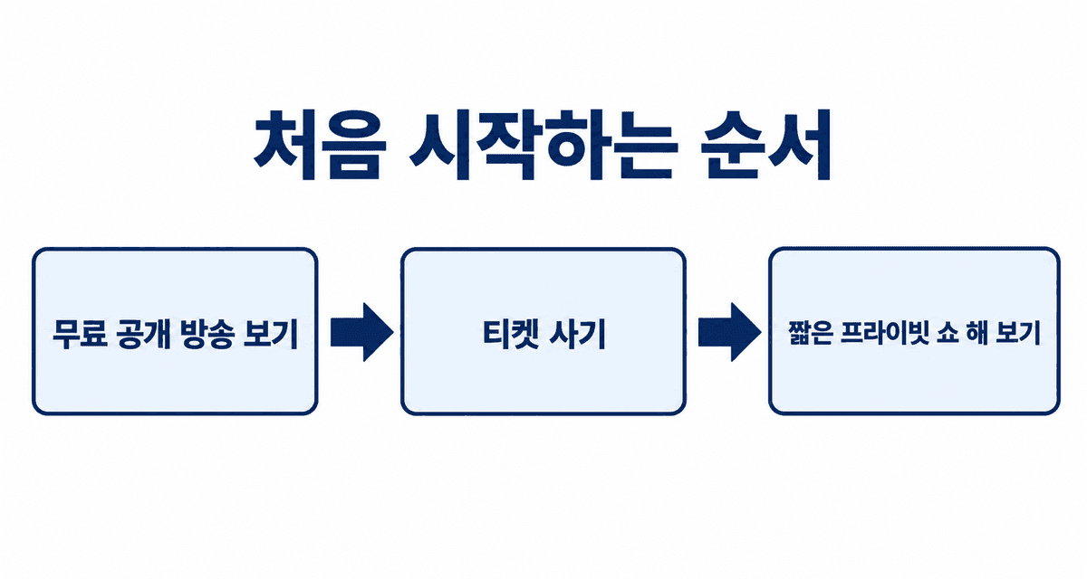 처음 시작하는 순서: 무료 공개 방송 보기, 티켓 사기, 짧은 프라이빗 쇼 해 보기
