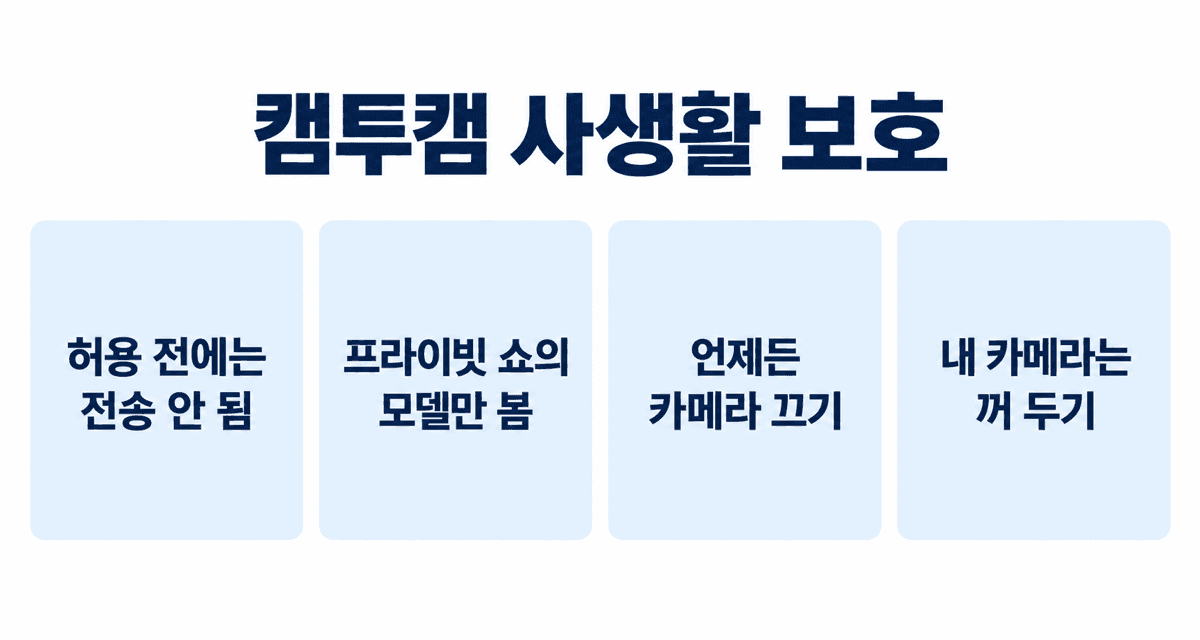 캠투캠 사생활 보호: 허용하기 전에는 아무것도 전송되지 않음, 프라이빗 쇼의 모델만 볼 수 있음, 언제든 카메라 끄기, 얼굴과 방은 비추지 않기