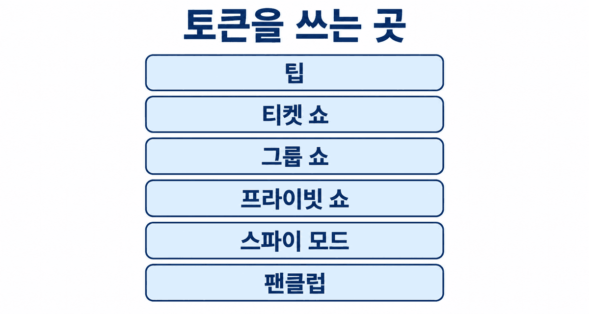 토큰을 쓰는 곳: 팁, 티켓 쇼, 그룹 쇼, 프라이빗 쇼, 스파이 모드, 팬클럽