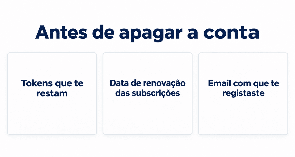 Antes de apagar a conta verifica: os tokens que te restam, a data de renovação das subscrições e o email com que te registaste