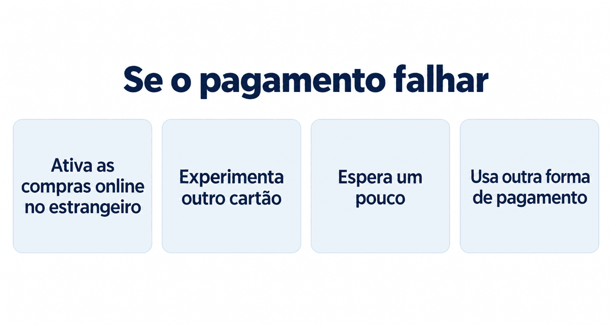Se o pagamento falhar: ativa as compras online no estrangeiro, experimenta outro cartão, espera um pouco ou usa outra forma de pagamento