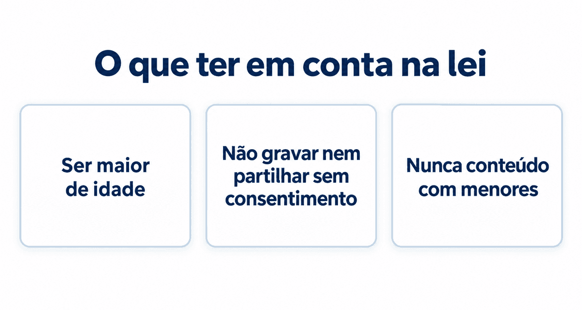 O que ter em conta na lei: ser maior de idade, não gravar nem partilhar sem consentimento e nunca conteúdo com menores