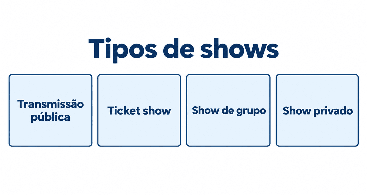 Tipos de shows: transmissão pública, ticket show, show de grupo e show privado