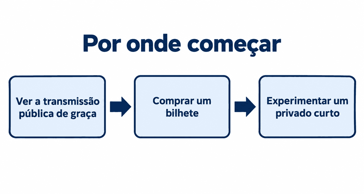 Por onde começar: ver a transmissão pública de graça, comprar um bilhete e experimentar um privado curto