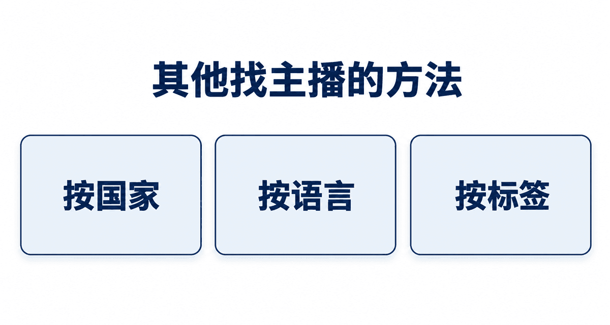 其他找主播的方法:按主播填写的国家、按主播会说的语言、按标签