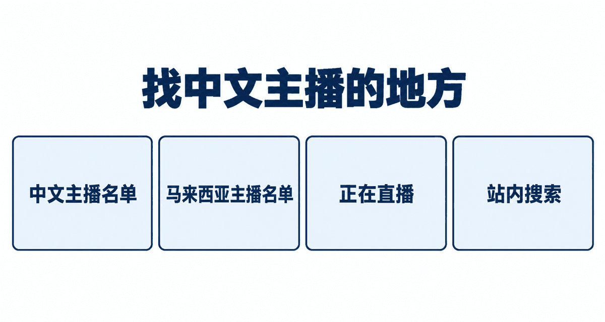 找中文主播的地方:中文主播名单、马来西亚主播名单、正在直播、站内搜索