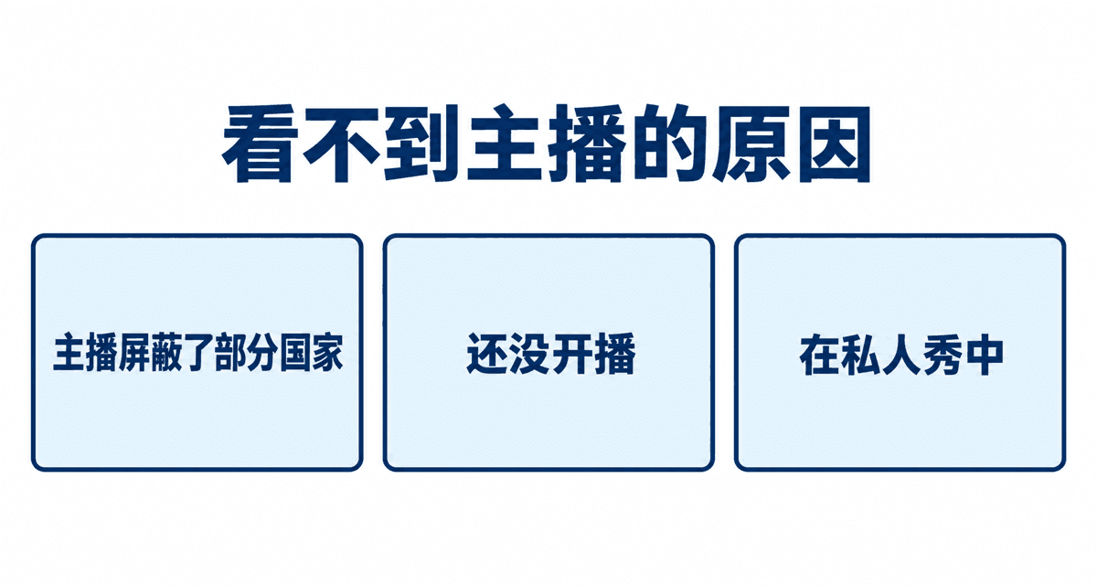 看不到主播的原因:主播屏蔽了部分国家、还没开播、在私人秀中