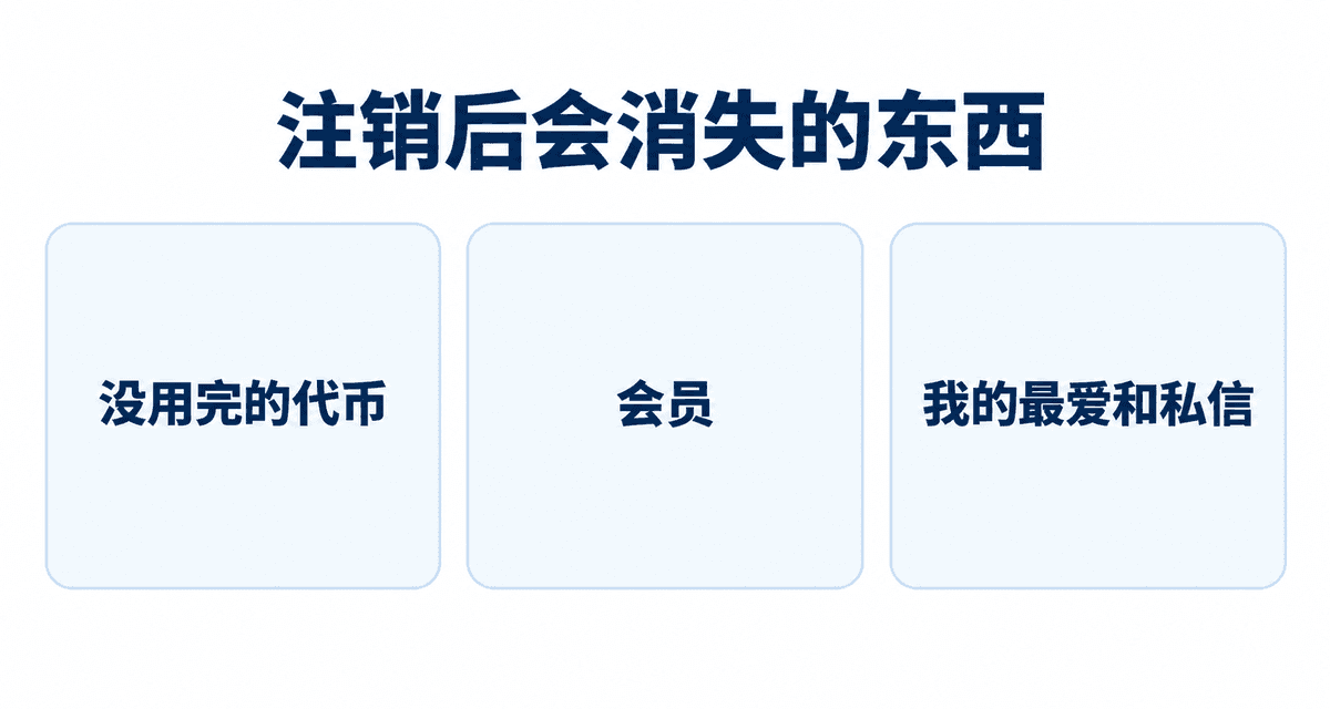 注销后会消失的东西:没用完的代币、会员、我的最爱和私信