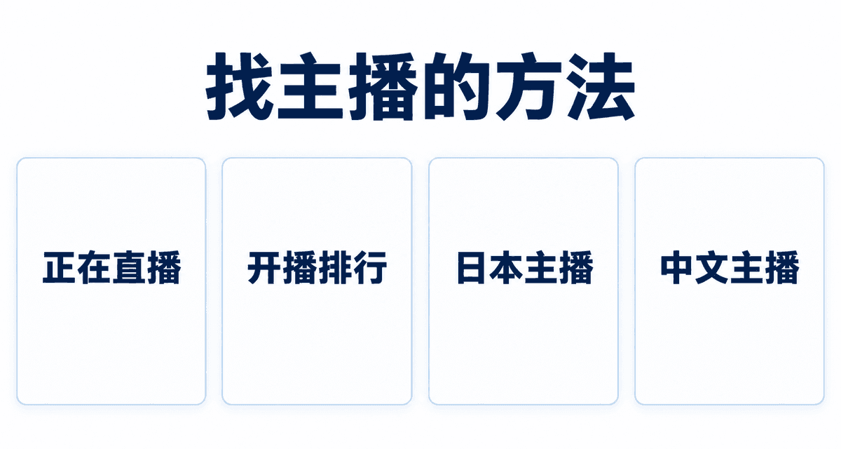 找主播的方法:正在直播、开播排行、日本主播、中文主播